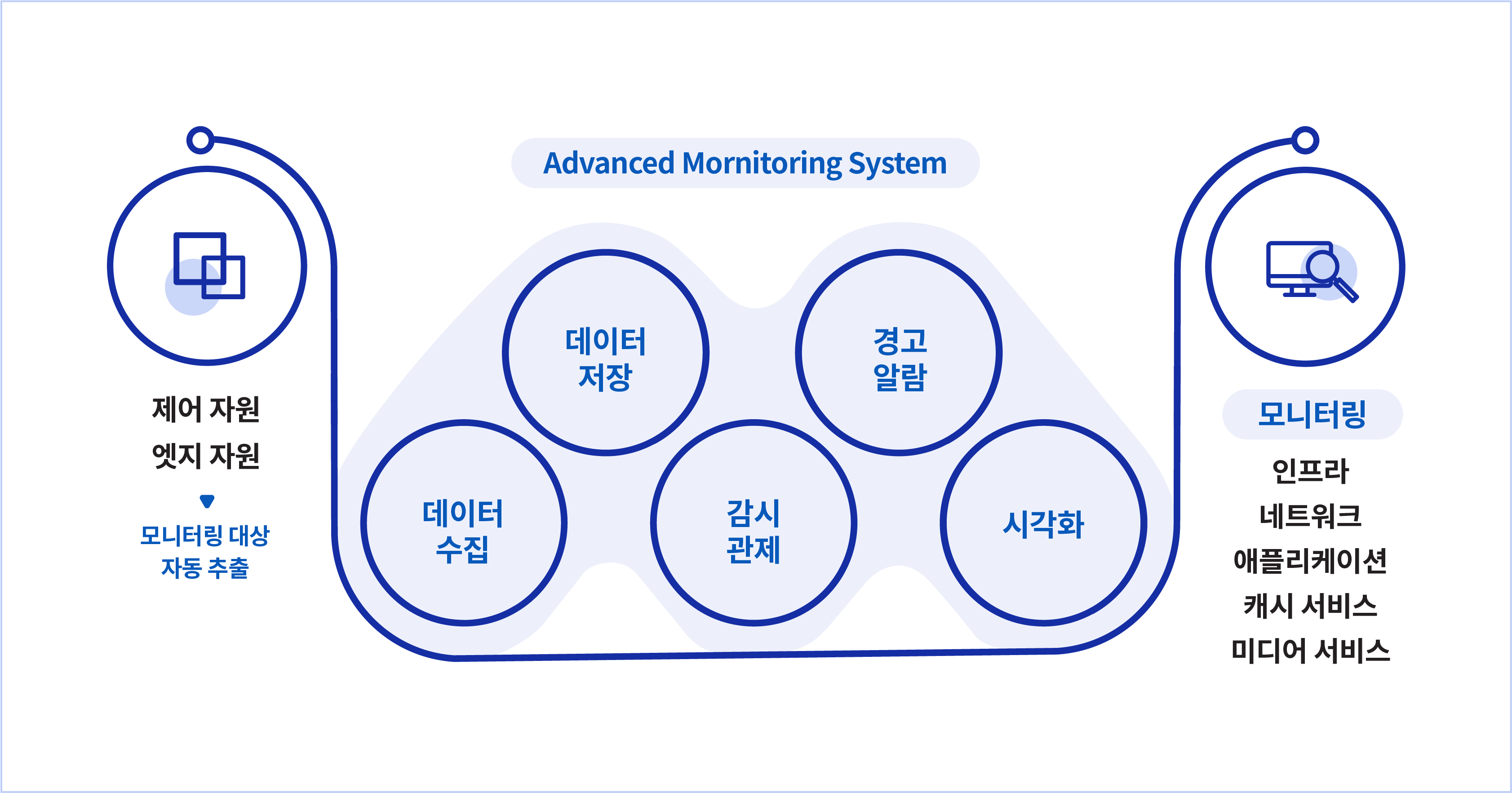 mornitoring based on open source